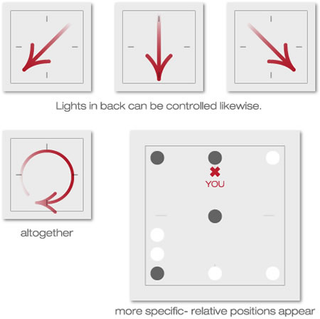 Illustration for article titled Gesture-Controlled Light Switch is Like a Trackpad For Your House